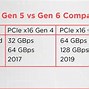 Pci Slot Card Adalah Dan Fungsinya Apa Saja Cara Kerjanya